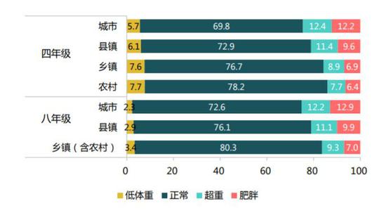 教育部首次发布义务教育监测报告:学生仍是特“困”族
