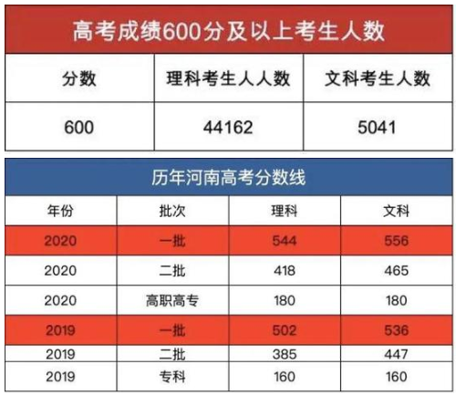 中高考成绩“高分通胀”的背后是教育的悲剧